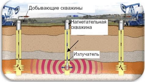 Применение волнового метода для поиска нефти на шельфе