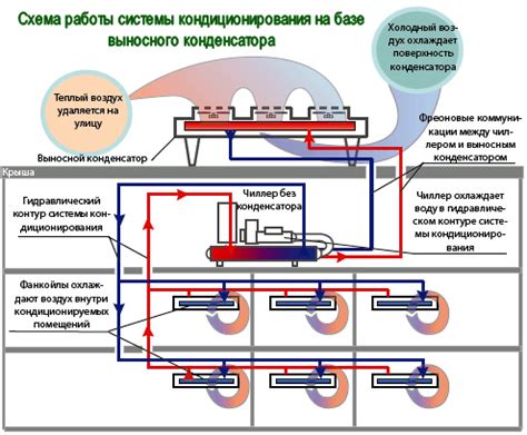 Применение в системах кондиционирования