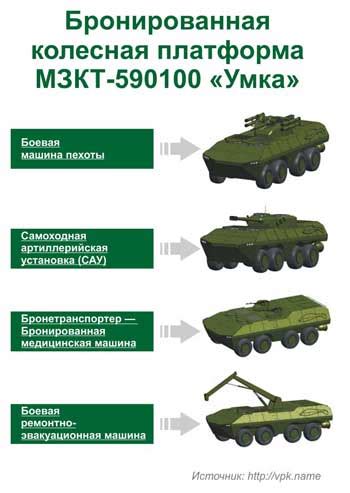 Применение в современной боевой технике