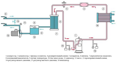 Применение газа фреон в системах кондиционирования