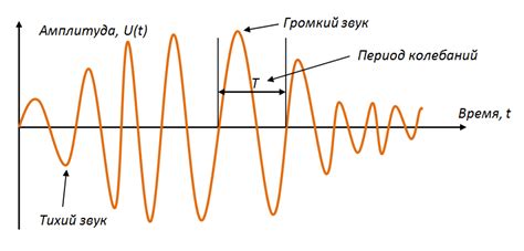 Применение глубины кодирования звука в сфере аудио-визуальных развлечений