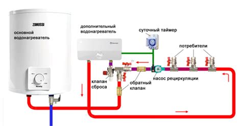 Применение горячей воды