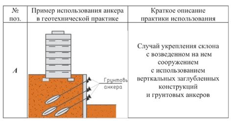 Применение грунтовых свай