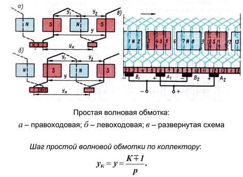 Применение добавочных пластинок