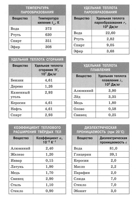 Применение ек в физике 8 класс