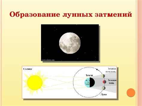 Применение знания местоположения луны в астрономии и навигации