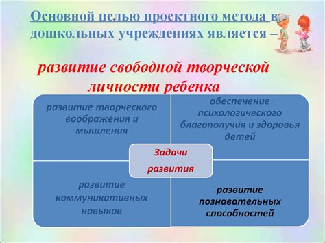 Применение зоны ближайшего развития в дошкольных образовательных учреждениях