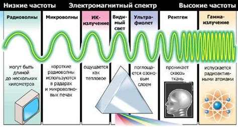 Применение излучателей электромагнитных волн в медицине