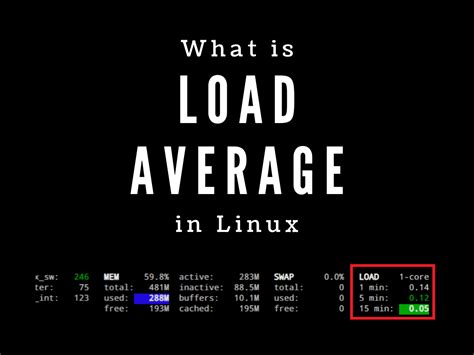 Применение измерения load average в Linux