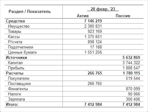 Применение инструментов управленческого баланса