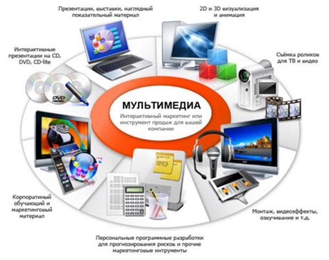 Применение интерактивных технологий и программного обеспечения