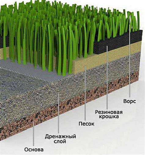 Применение искусственного газона