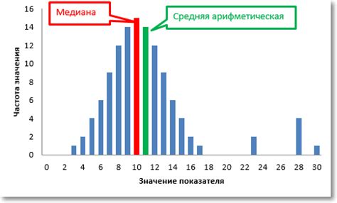 Применение и поиск графической медианы в статистике