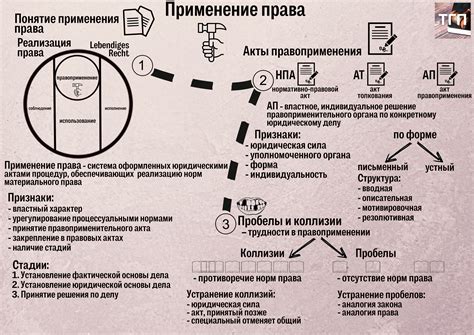 Применение коварных оружий