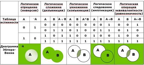 Применение логических условий для точности