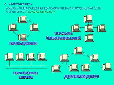 Применение локальных сетей в информатике