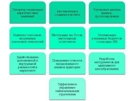 Применение маркетинговых инструментов искусственного интеллекта