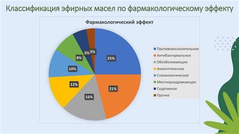 Применение масел и смягчающих средств