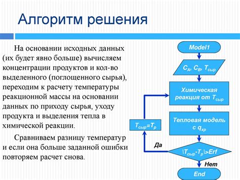 Применение математического моделирования в алгебре