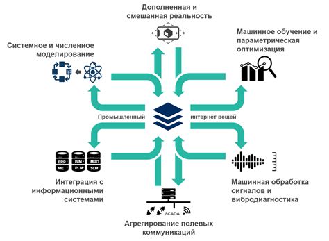 Применение машинного обучения для оптимизации бизнес-процессов