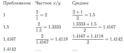 Применение метода Ньютона для нахождения корня числа