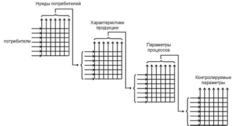 Применение метода развертки