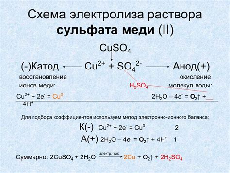 Применение методов для повышения гидролиза хлорида меди 2