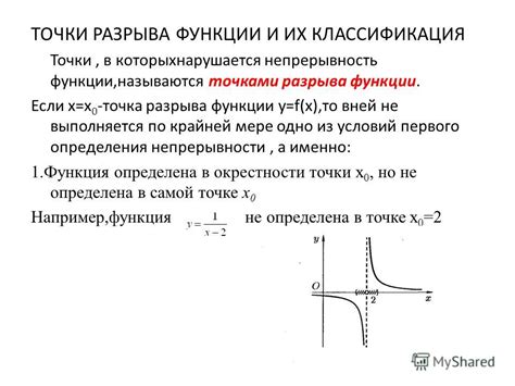 Применение методов определения точек разрыва функции