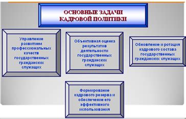 Применение методов стимулирования мотивации