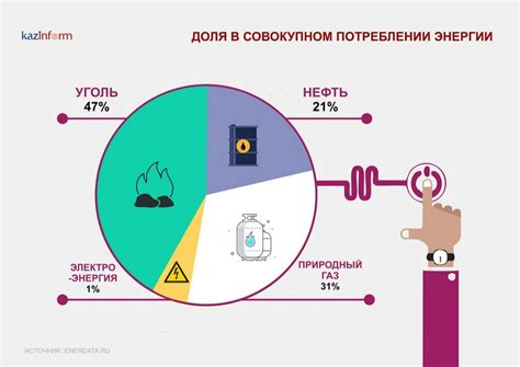 Применение нефти и газа в экономике