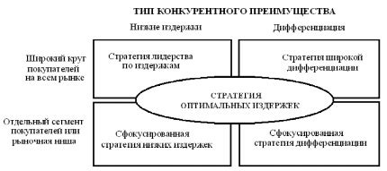 Применение новых стратегий атаки