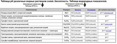 Применение определения концентрации перекиси водорода