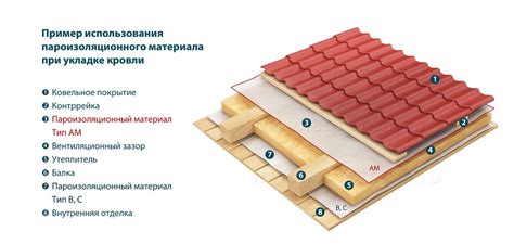 Применение пароизоляции