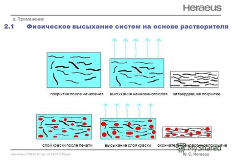 Применение первого слоя краски