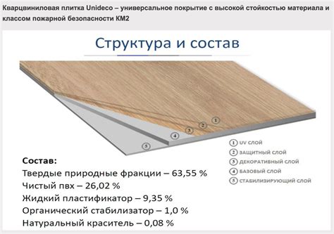 Применение переменных в различных стилях