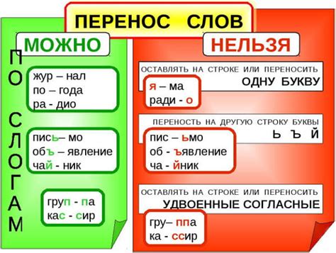 Применение переноса слов