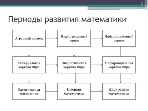 Применение периодов в математике