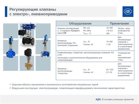 Применение пневматической системы PSP в различных отраслях