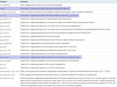 Применение поименованной совокупности файлов и подкаталогов