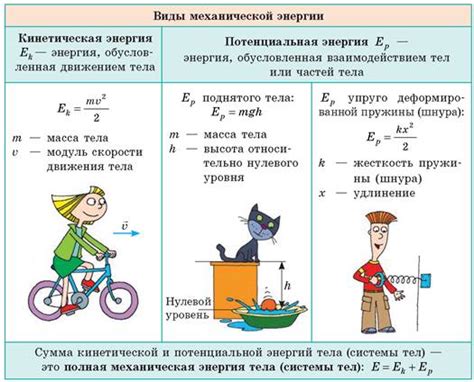 Применение полученной энергии