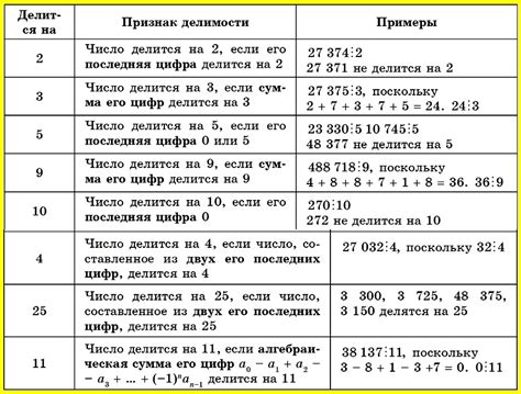 Применение правила делимости на 7