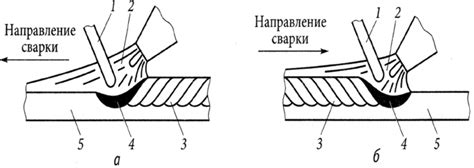 Применение правого способа сварки