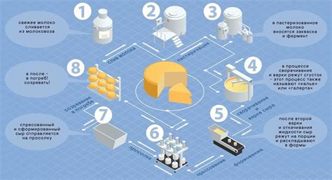 Применение продуктов переработки орна в промышленности