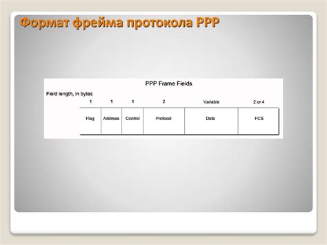 Применение протокола PPP для передачи данных