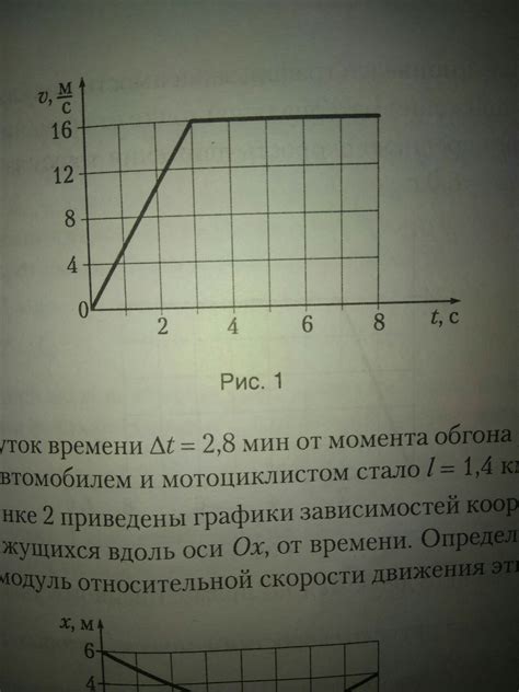 Применение пути по графику скорости в реальных условиях