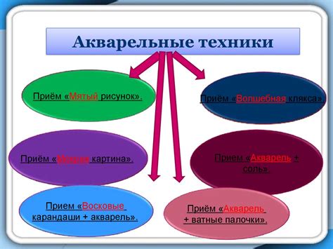 Применение различных комбо-техник