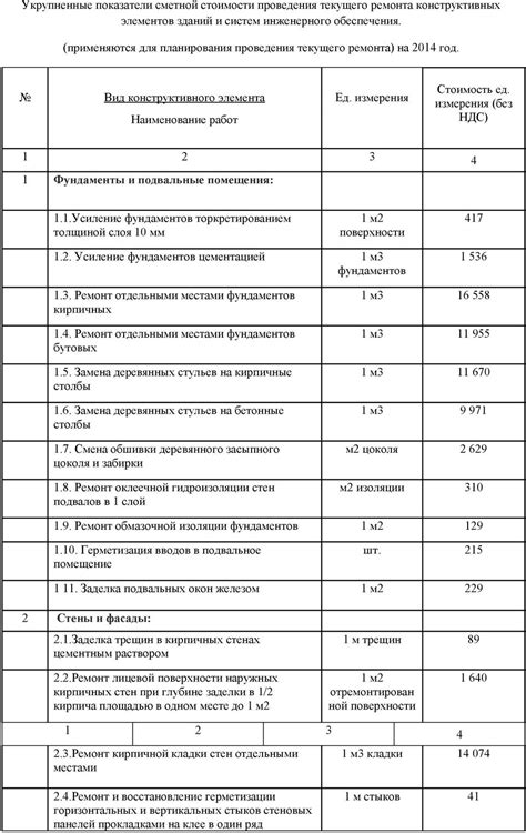 Применение различных фильтров для изменения внешнего вида элемента