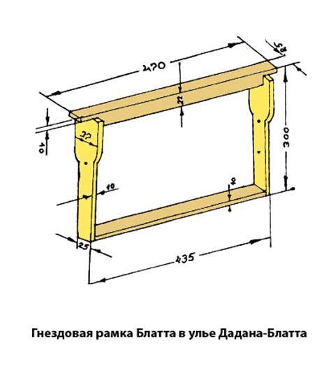 Применение размера рамки к определенным разделам