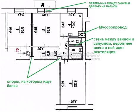 Применение размеров на плане здания