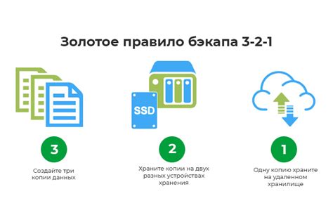 Применение резервного копирования и восстановление данных